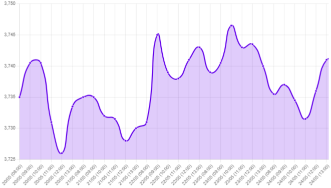 Gráfico: tipo de cambio, volatilidad de divisas, eventos de mercado, actas de la Fed, política monetaria restrictiva, PMI Manufacturero EE. UU.